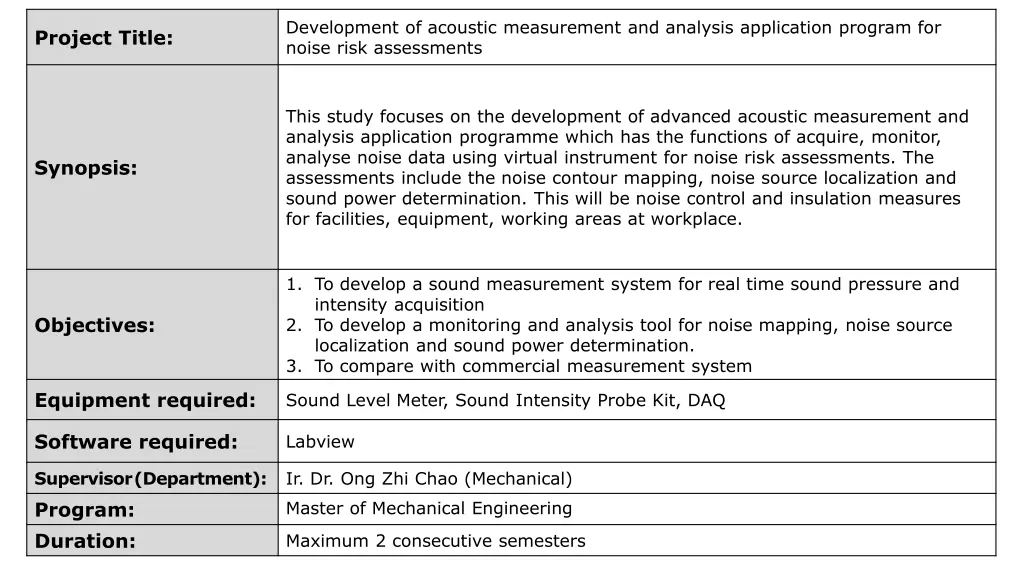 development of acoustic measurement and analysis
