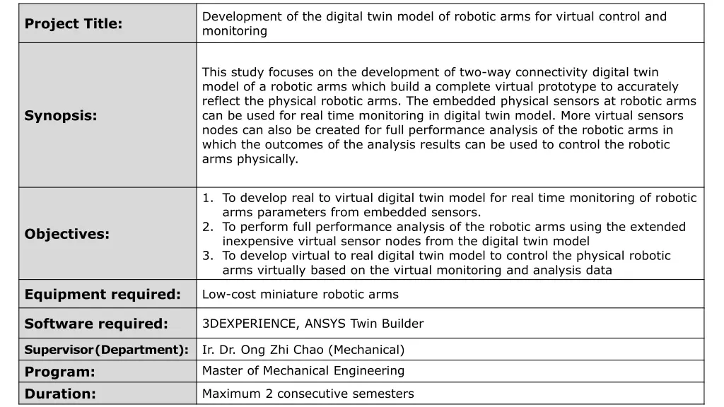 development of the digital twin model of robotic