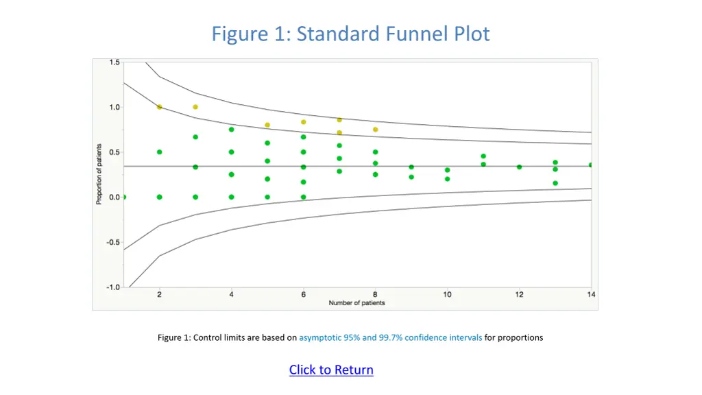 figure 1 standard funnel plot