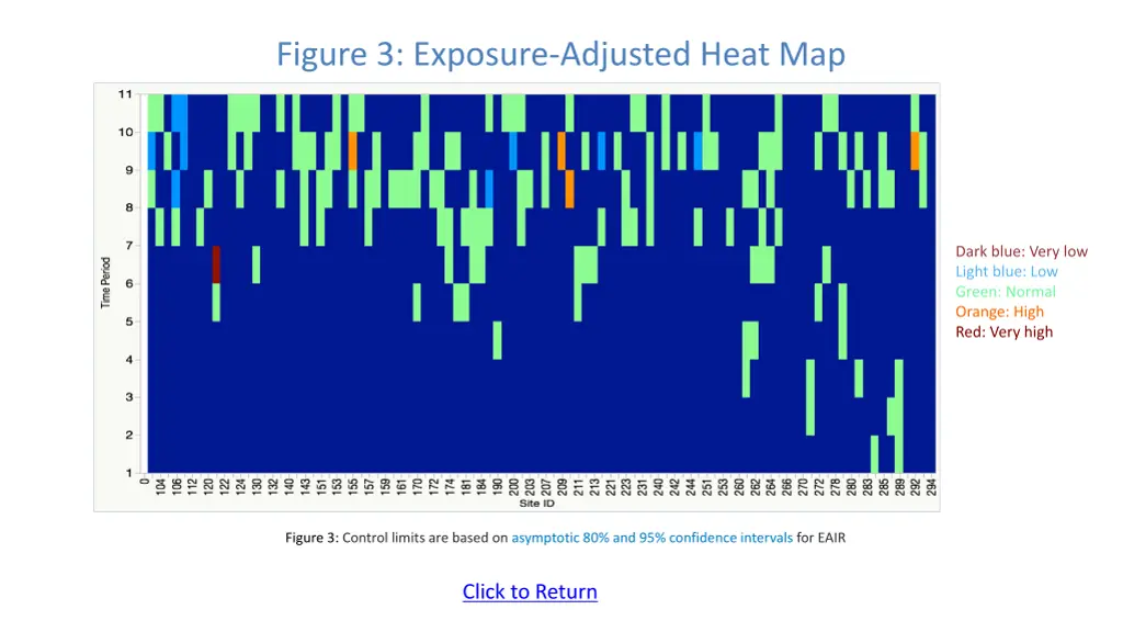 figure 3 exposure adjusted heat map