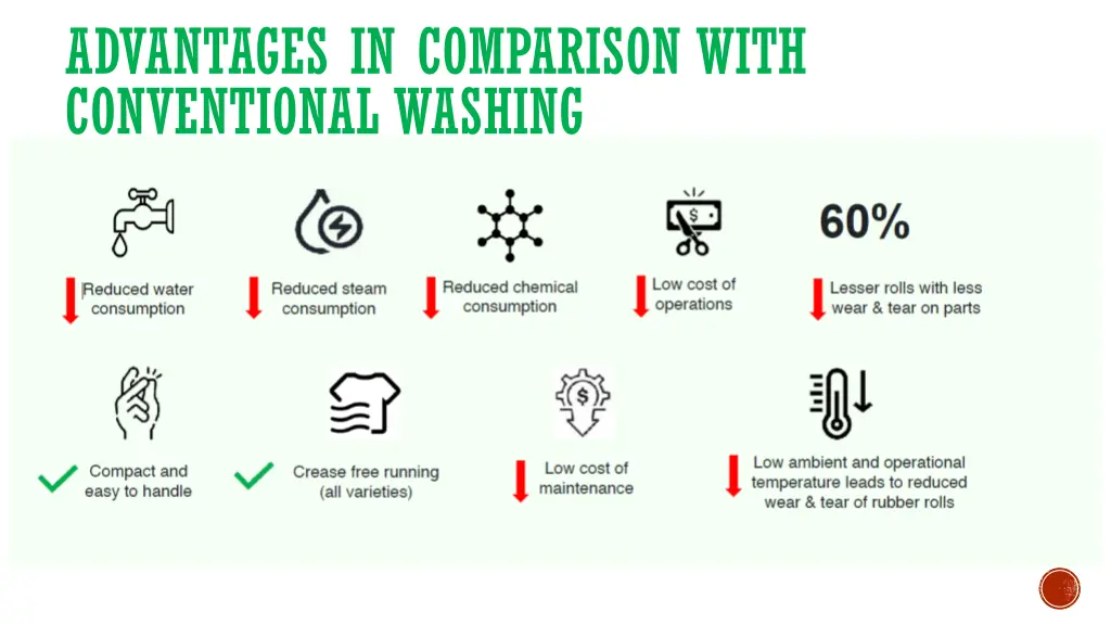 advantages in comparison with conventional washing