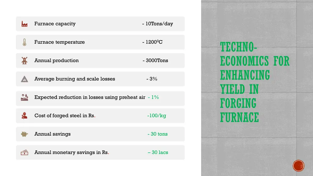 furnace capacity 10tons day
