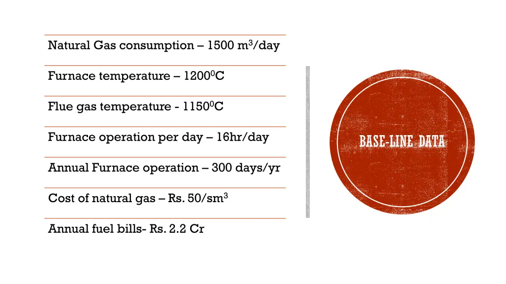 natural gas consumption 1500 m 3 day