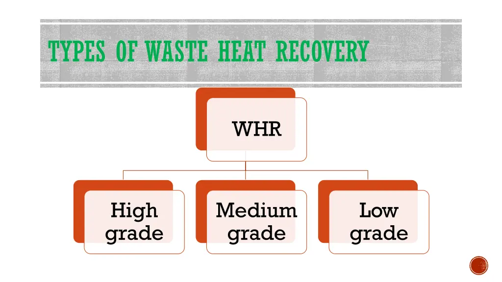 types of waste heat recovery