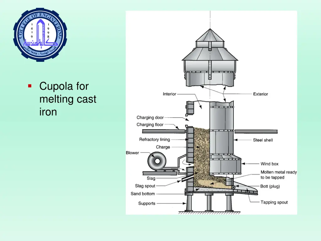 cupola for melting cast iron