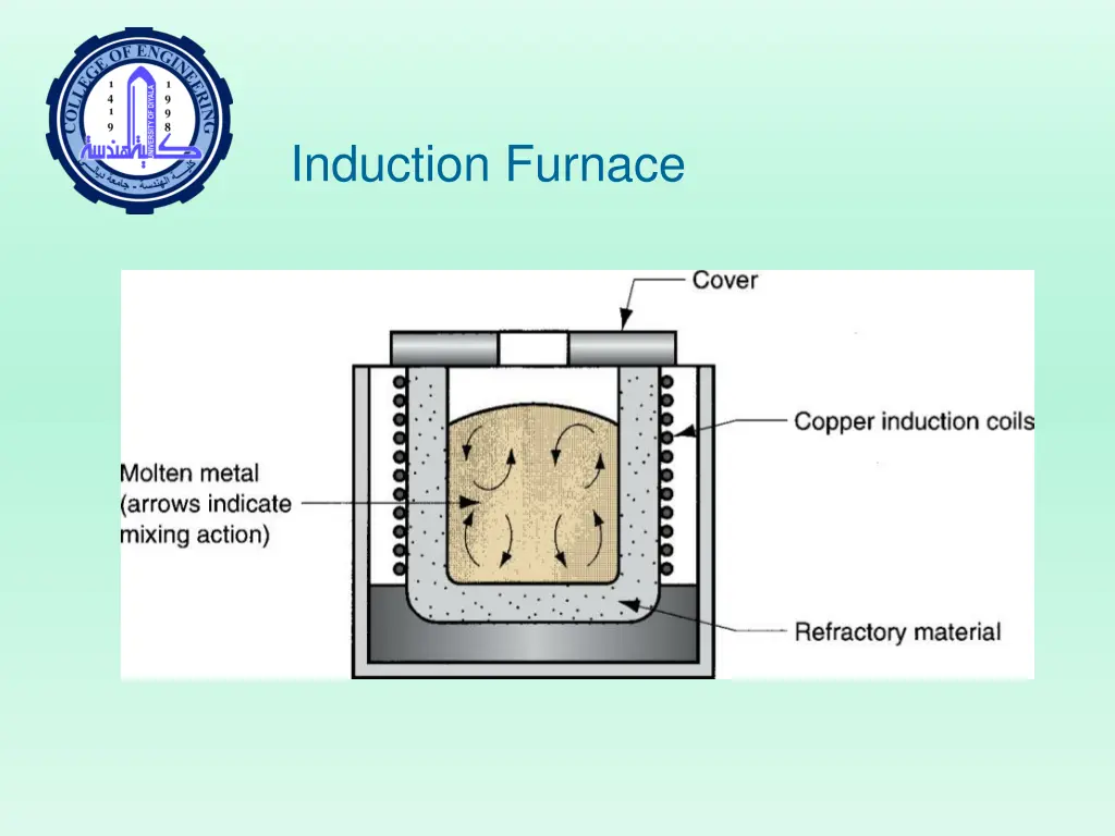 induction furnace