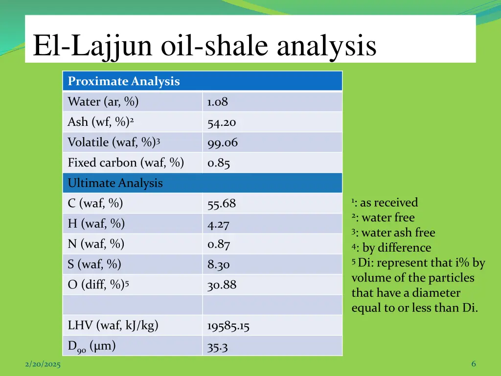 el lajjun oil shale analysis