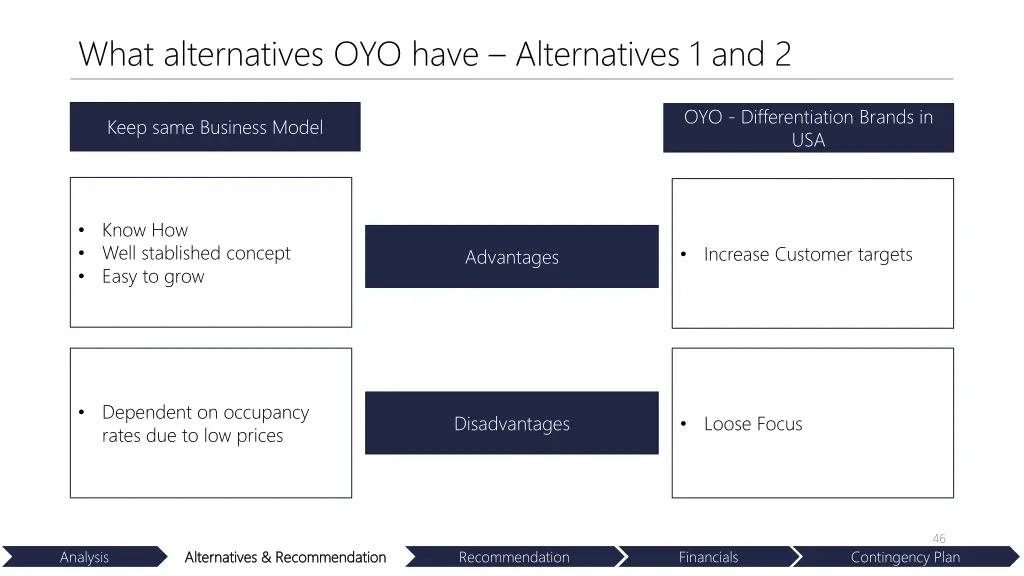 what alternatives oyo have alternatives 1 and 2