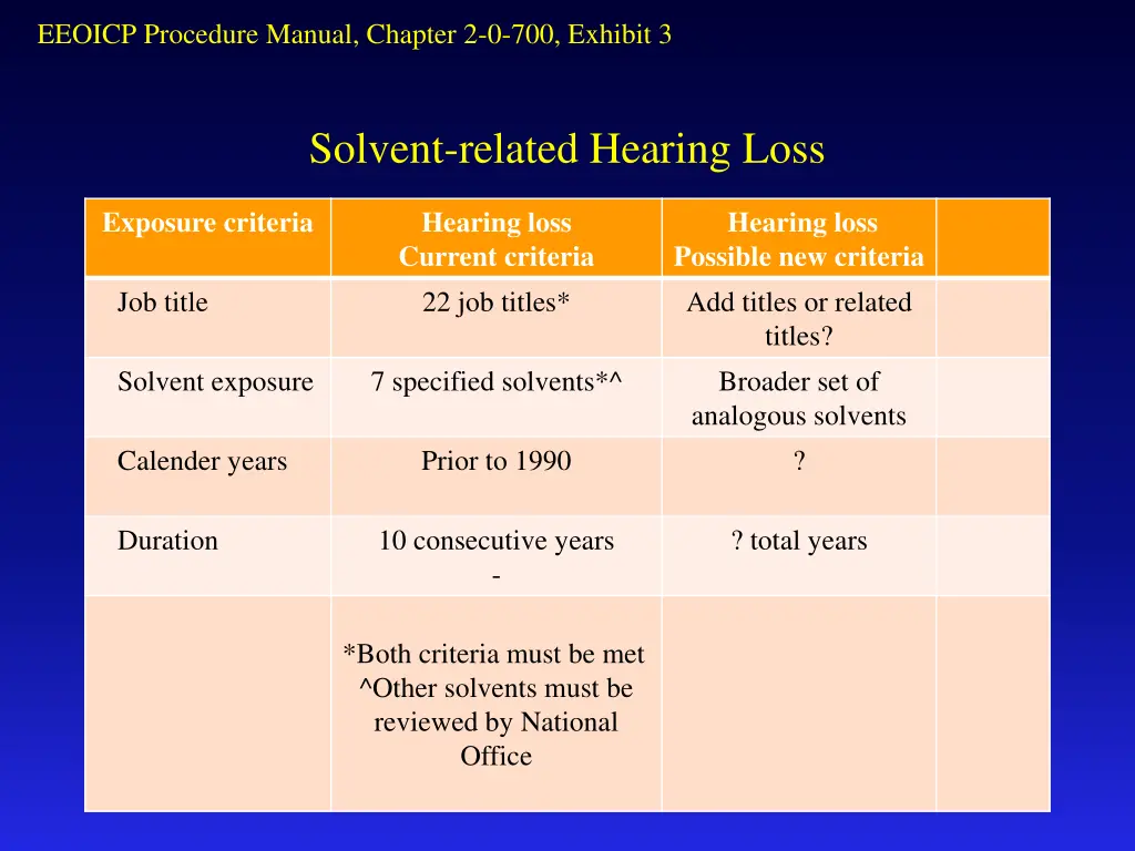 eeoicp procedure manual chapter 2 0 700 exhibit 3