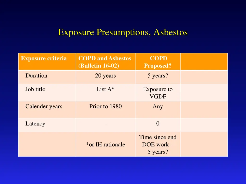 exposure presumptions asbestos 1