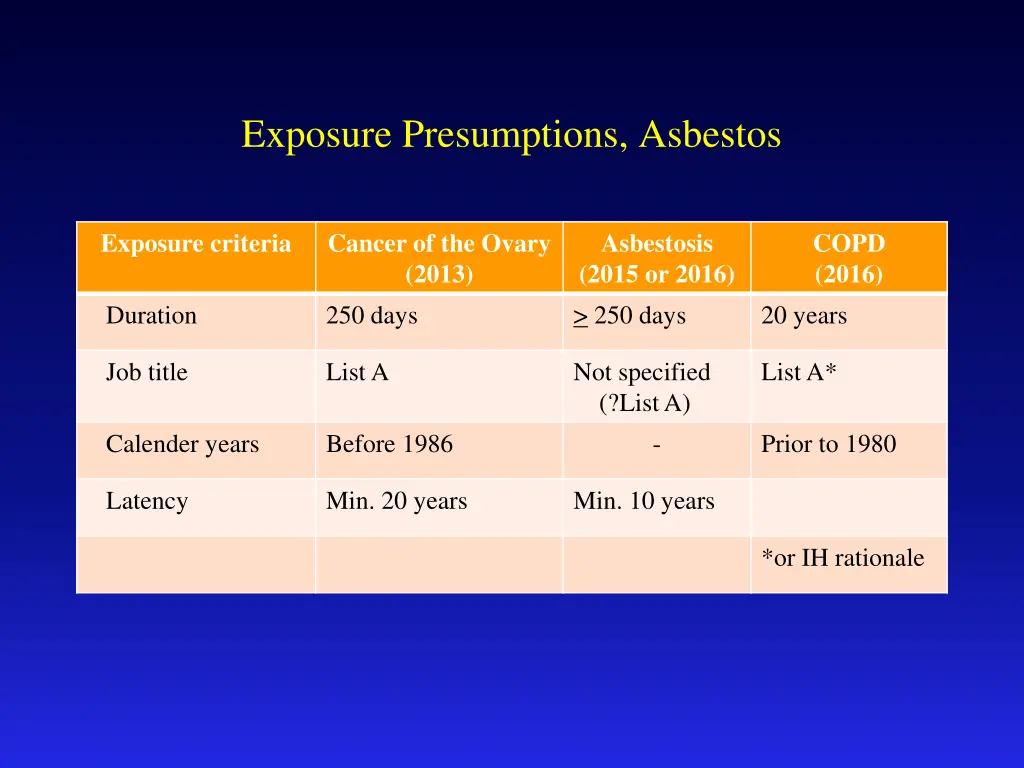 exposure presumptions asbestos