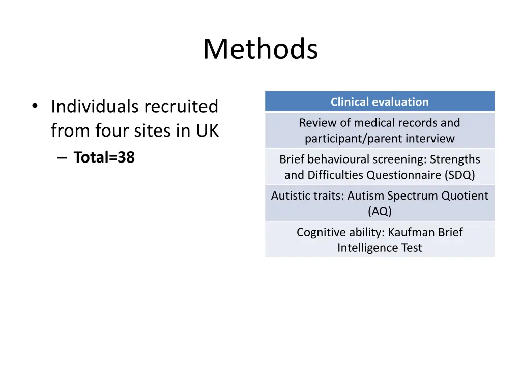 methods