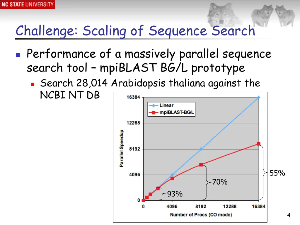 challenge scaling of sequence search