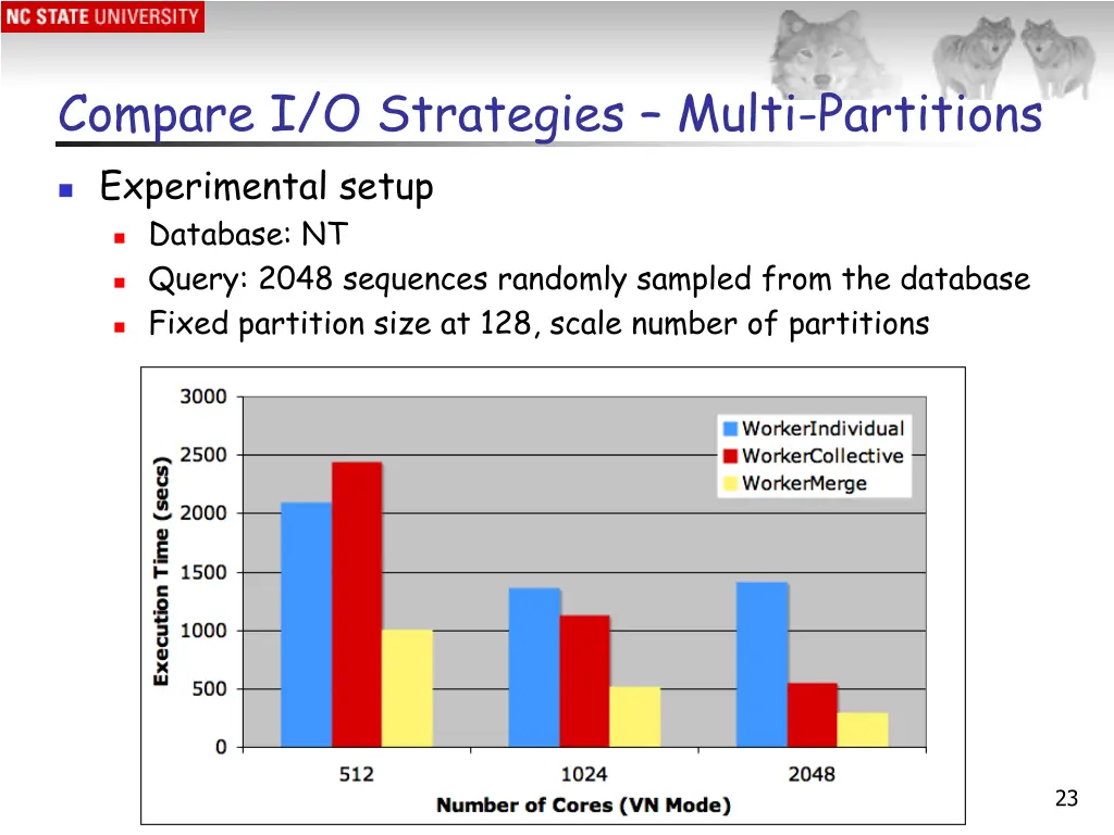 compare i o strategies multi partitions