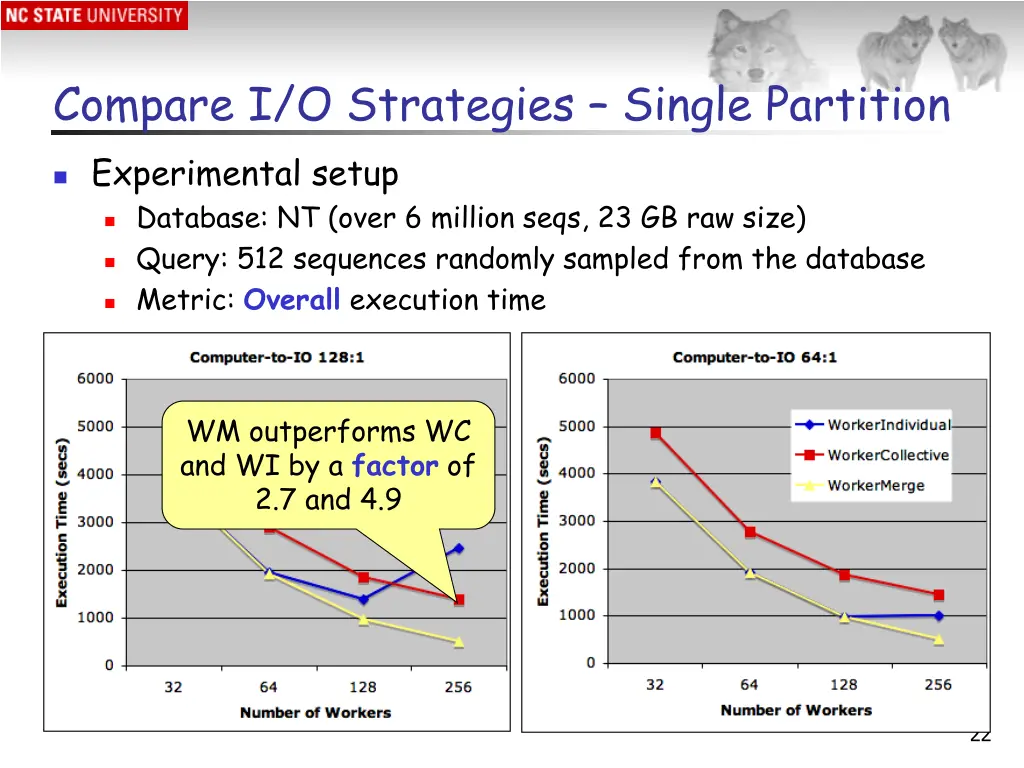 compare i o strategies single partition