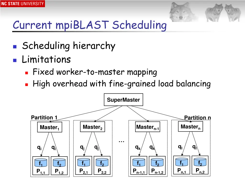 current mpiblast scheduling