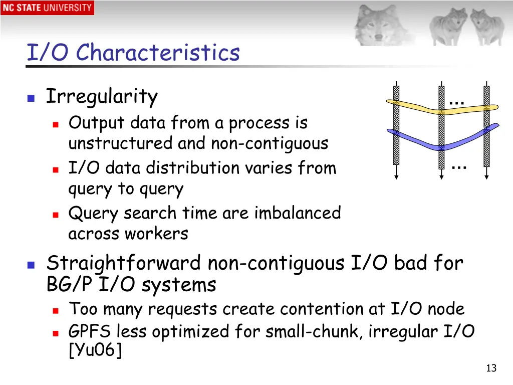 i o characteristics