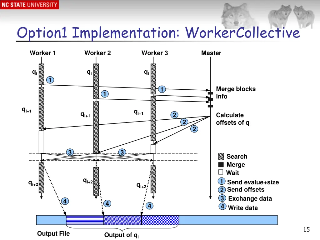 option1 implementation workercollective