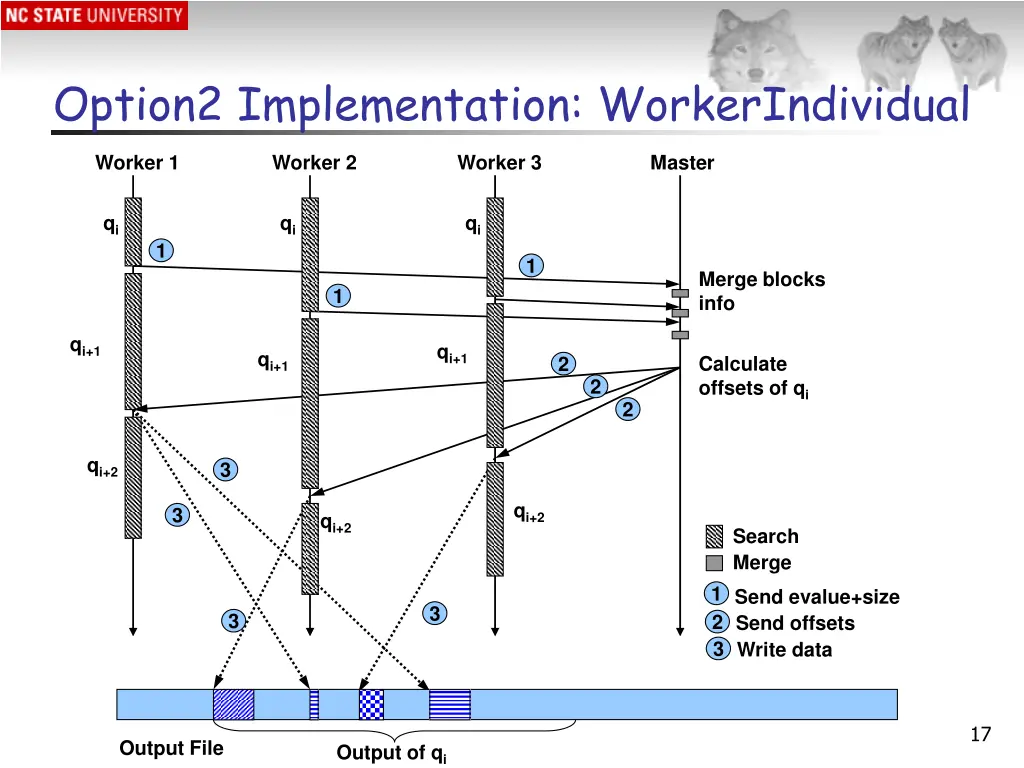 option2 implementation workerindividual