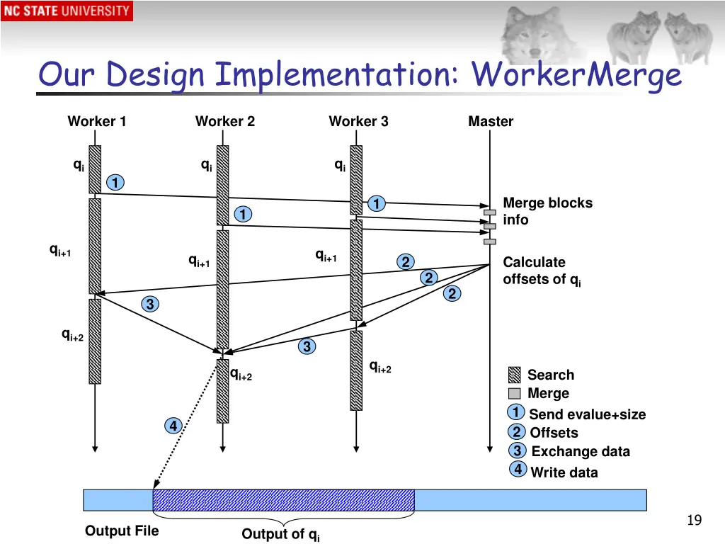 our design implementation workermerge