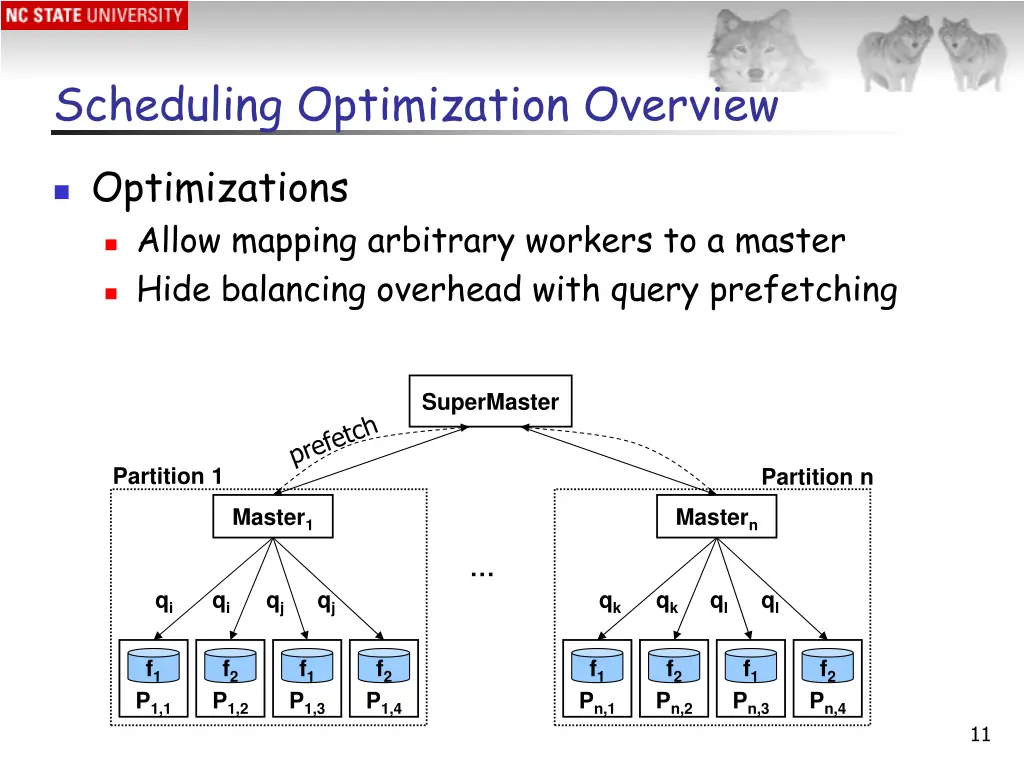 scheduling optimization overview