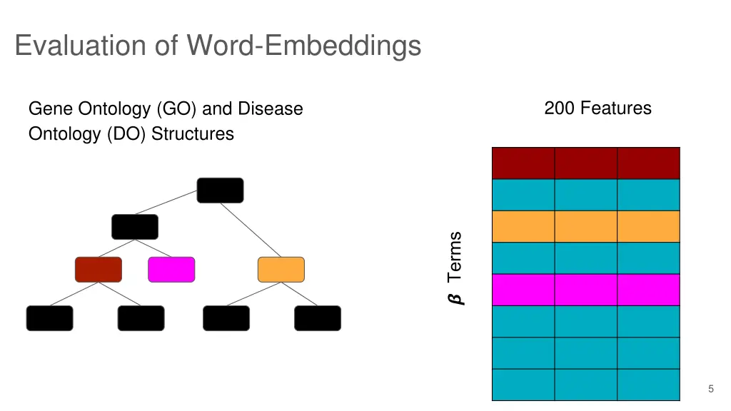 evaluation of word embeddings