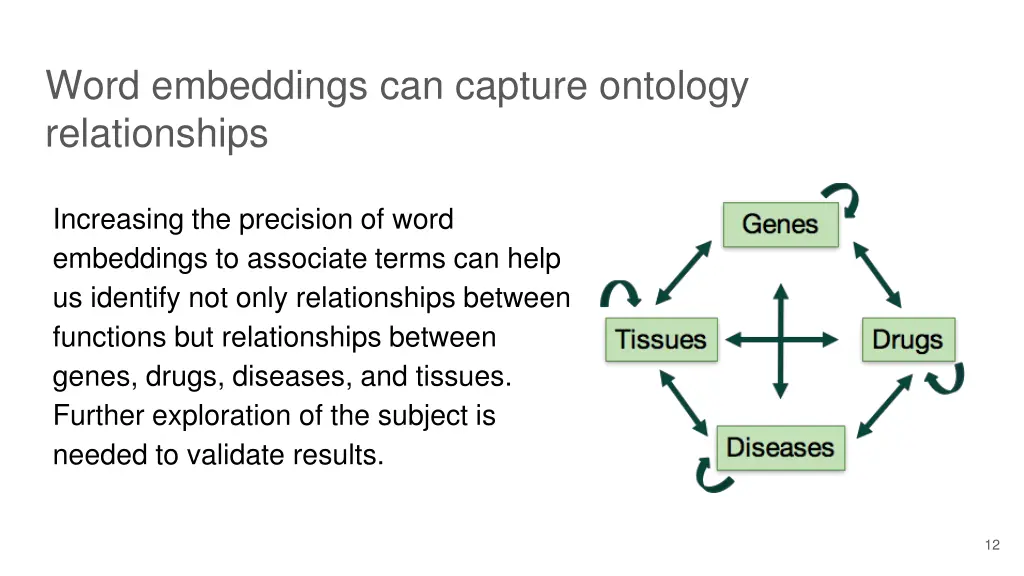 word embeddings can capture ontology relationships