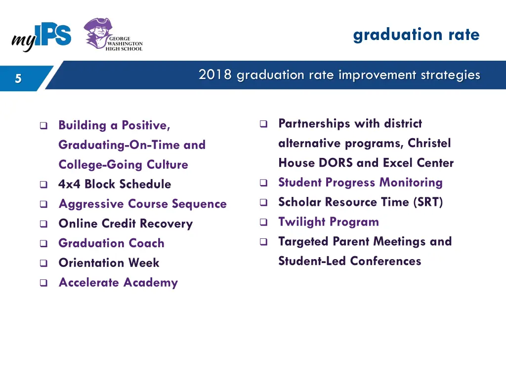 graduation rate 1