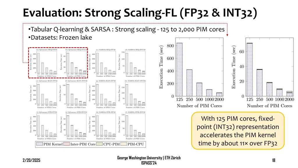 evaluation strong scaling fl fp32 int32