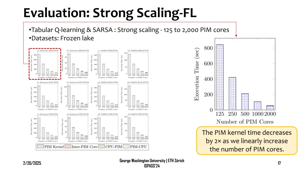 evaluation strong scaling fl