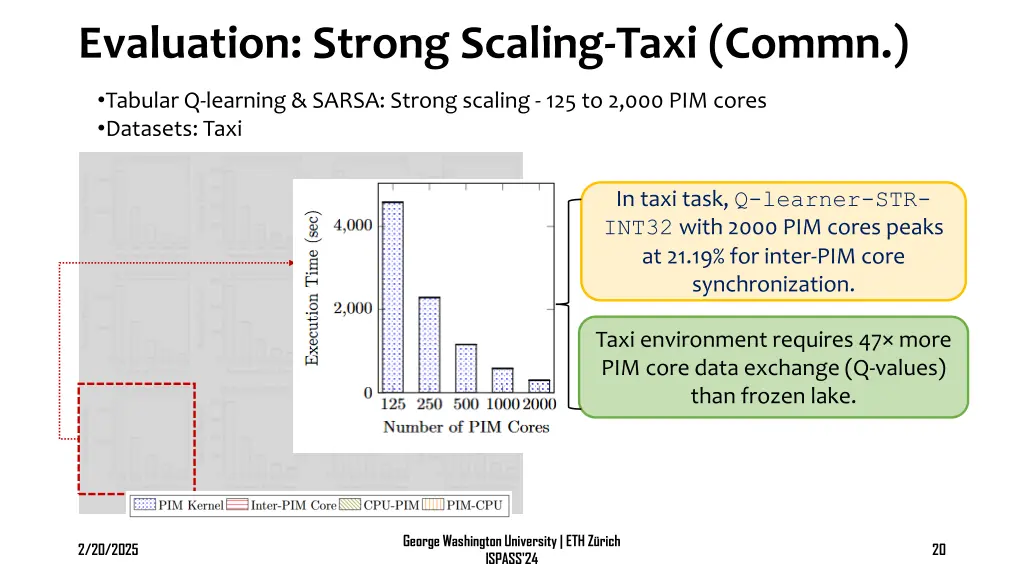 evaluation strong scaling taxi commn