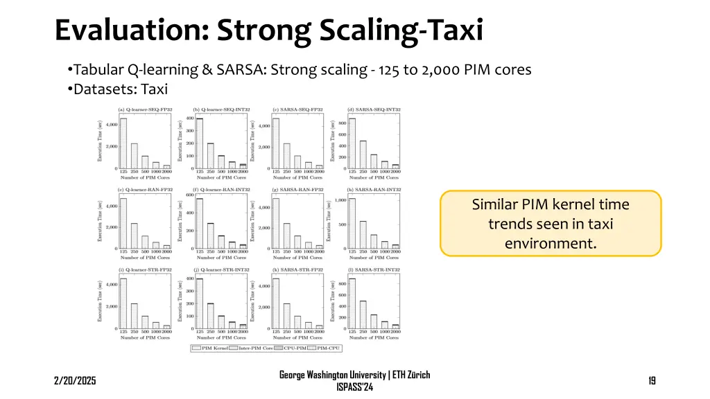 evaluation strong scaling taxi