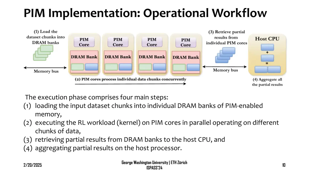 pim implementation operational workflow
