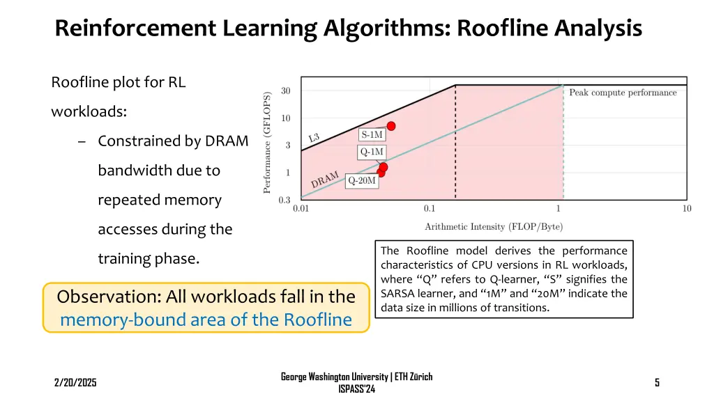 reinforcement learning algorithms roofline