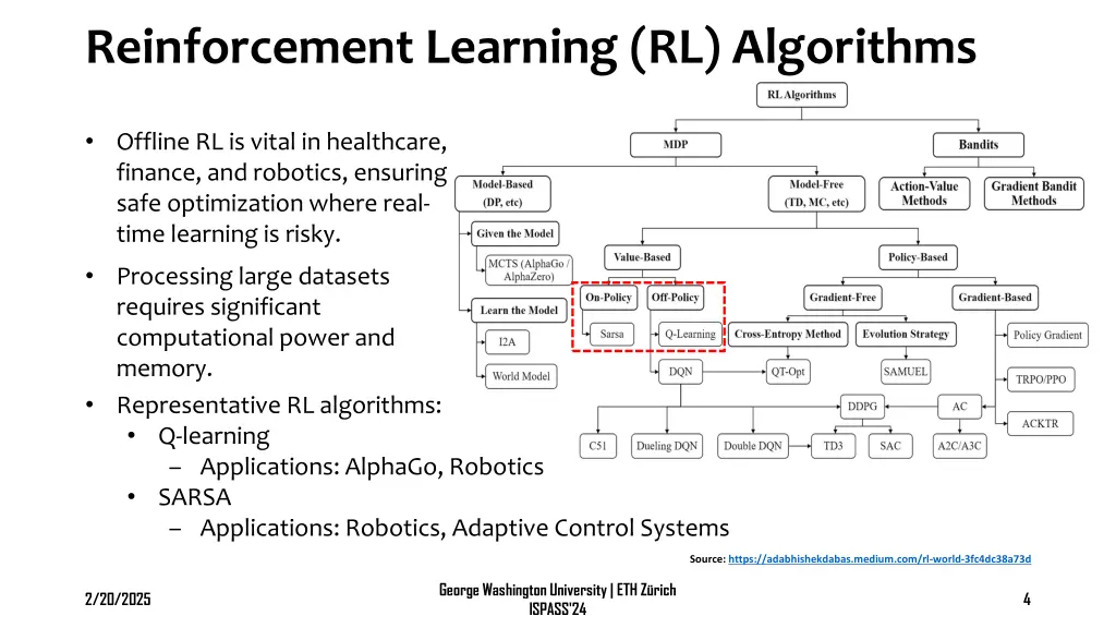 reinforcement learning rl algorithms