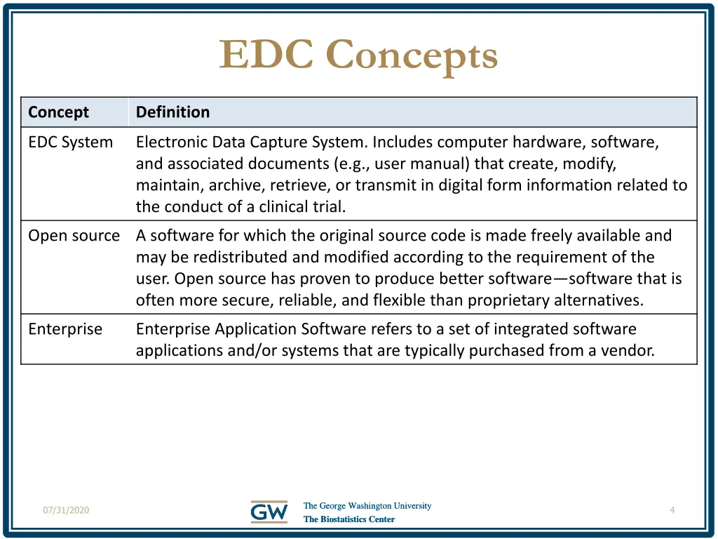 edc concepts