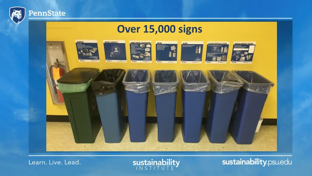 over 15 000 signs