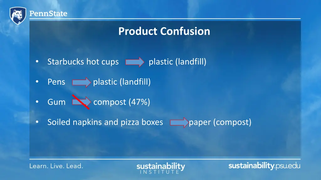 product confusion