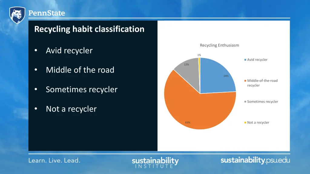 recycling habit classification