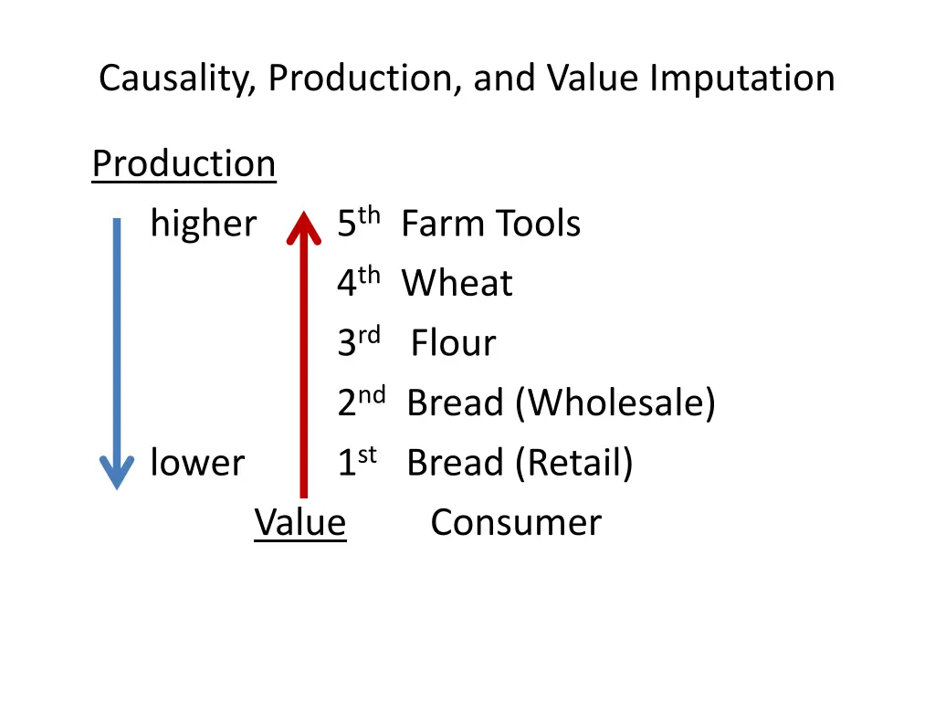 causality production and value imputation