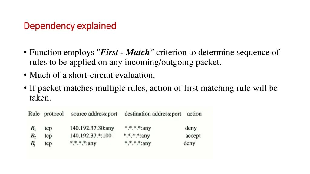 dependency explained dependency explained