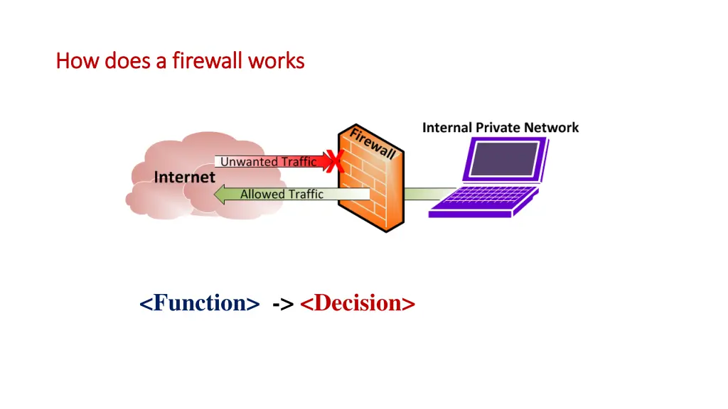how does a firewall works how does a firewall