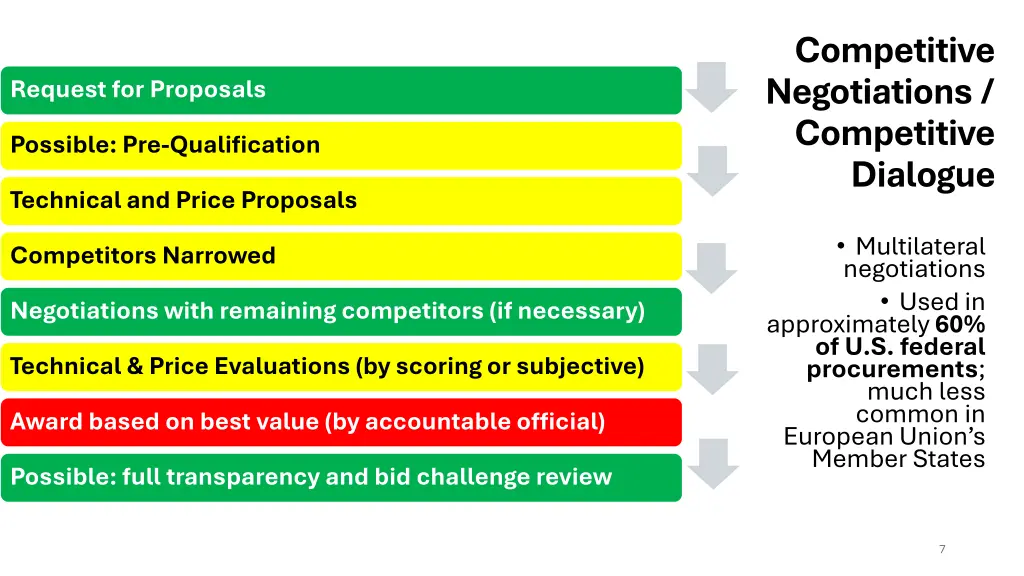 competitive negotiations competitive dialogue