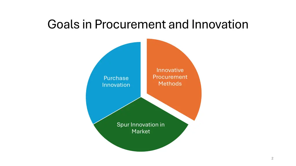 goals in procurement and innovation