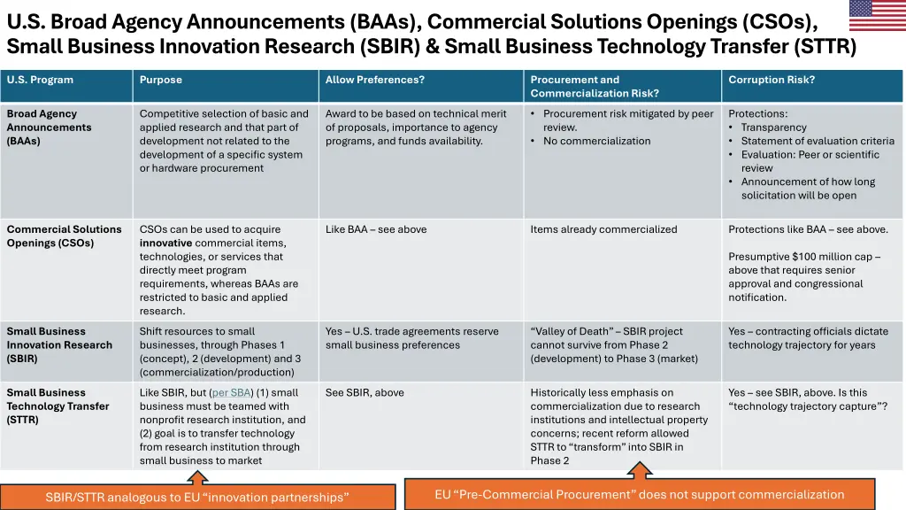 u s broad agency announcements baas commercial