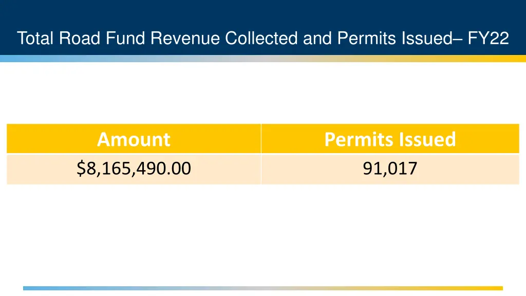total road fund revenue collected and permits
