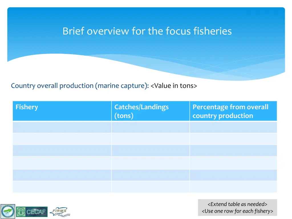 brief overview for the focus fisheries