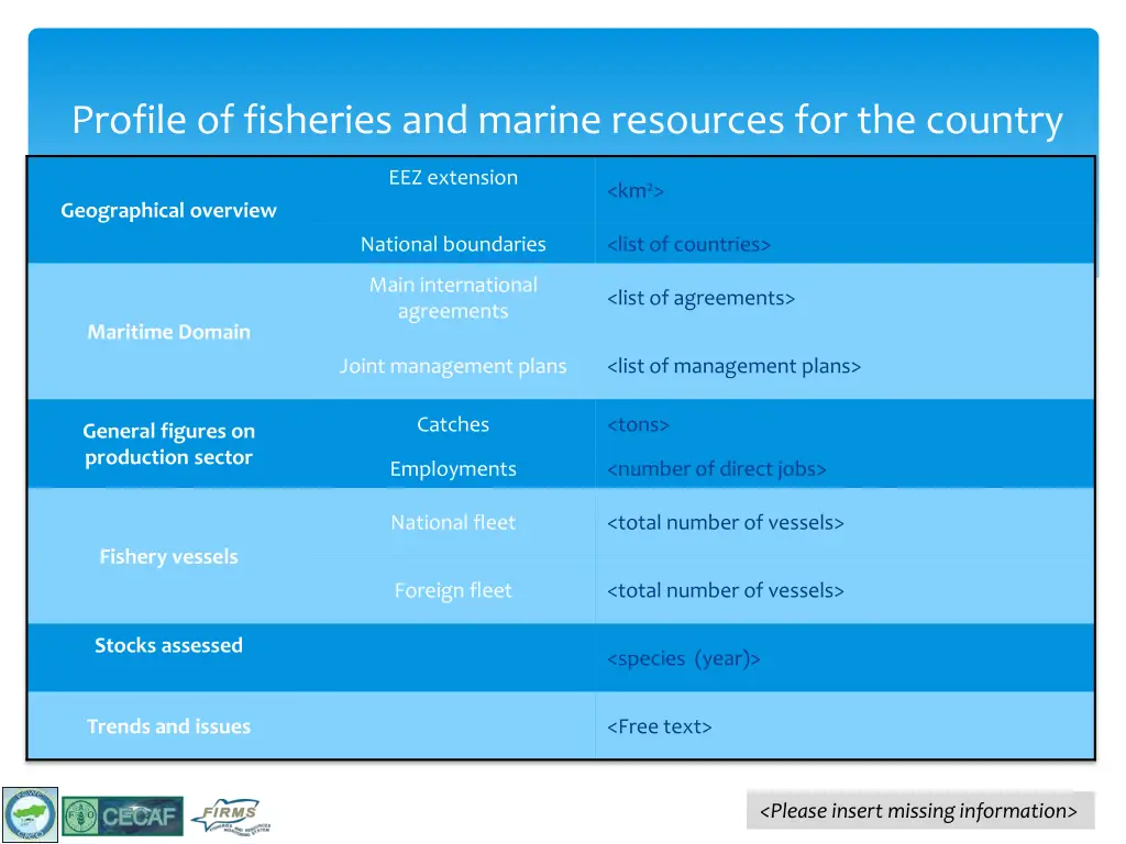 profile of fisheries and marine resources