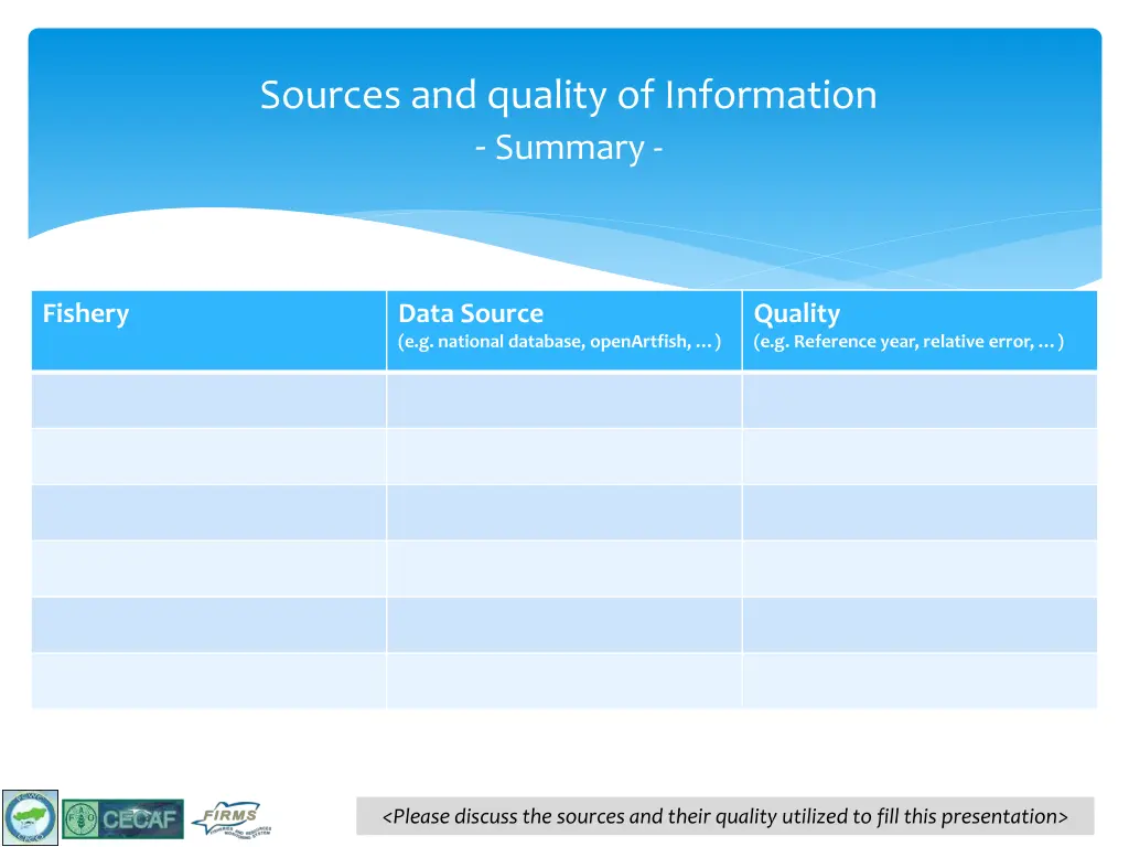 sources and quality of information summary