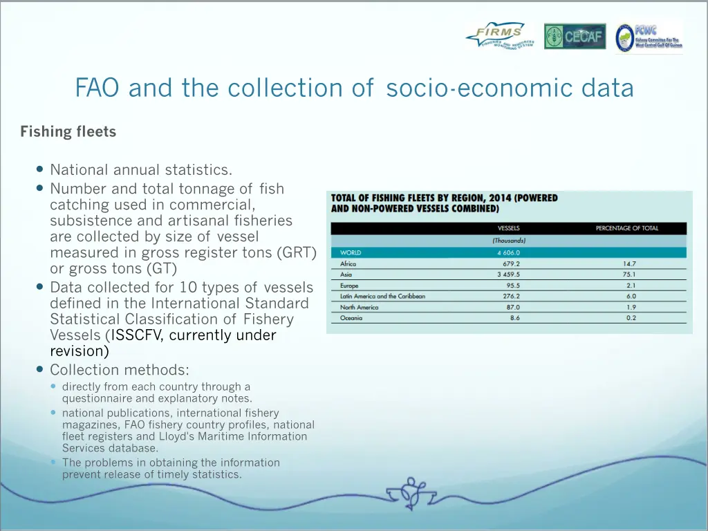 fao and the collection of socio economic data 1